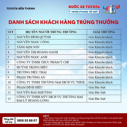 Danh sách KH trúng thưởng chương trình